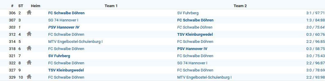 2019_2020_volleyball_ergebnisse_fcs1