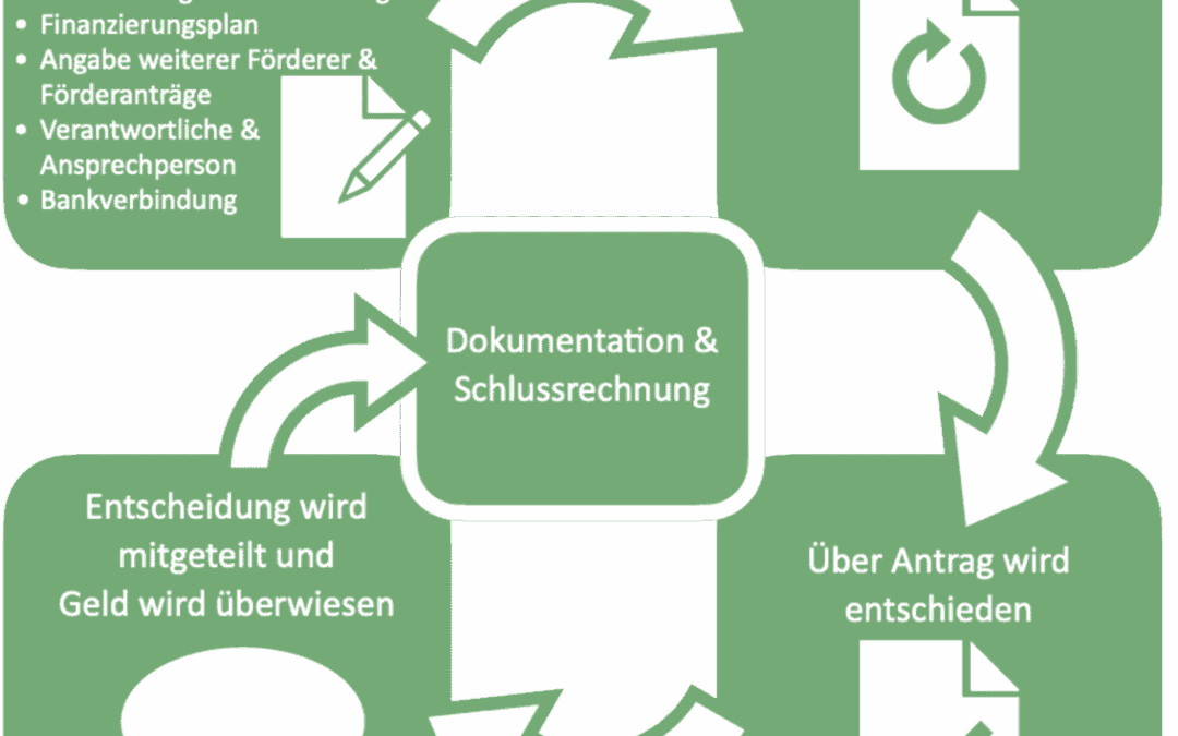 schwalbe_stiftung_kreislauf
